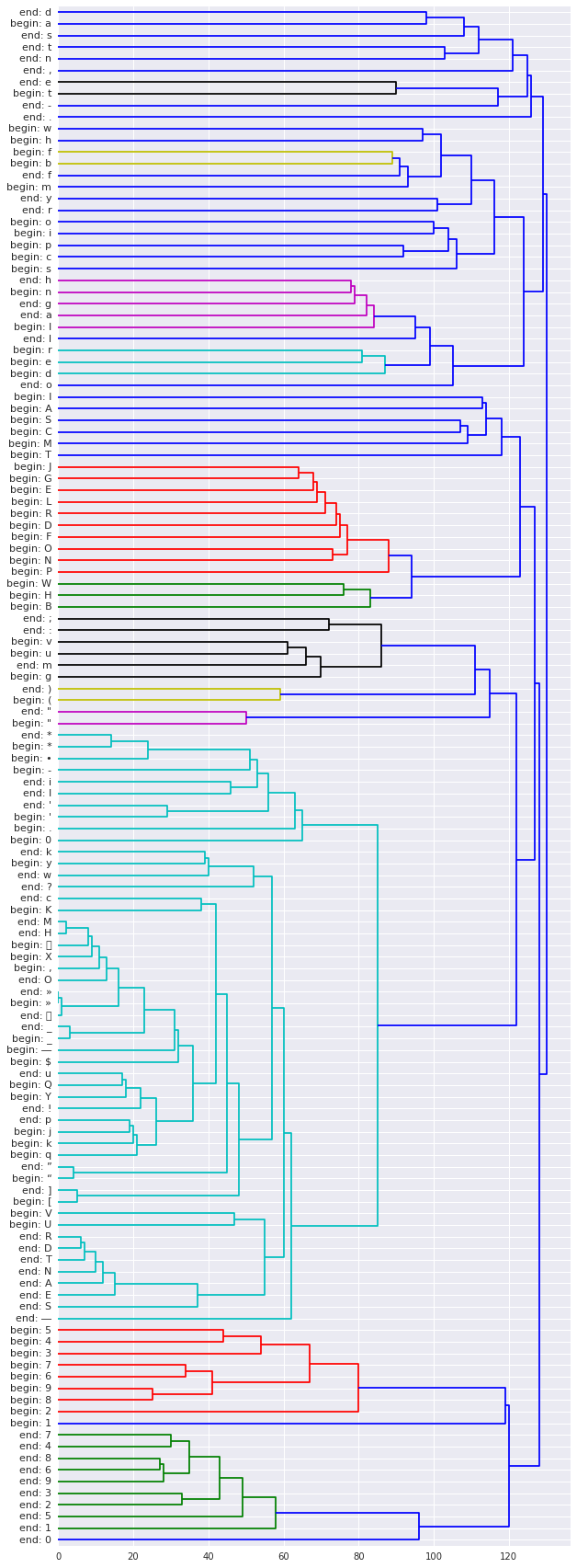 feature-dendrogram.png